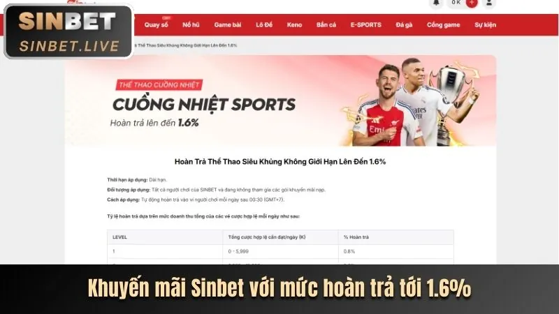 Ưu đãi đăng ký tài khoản mới